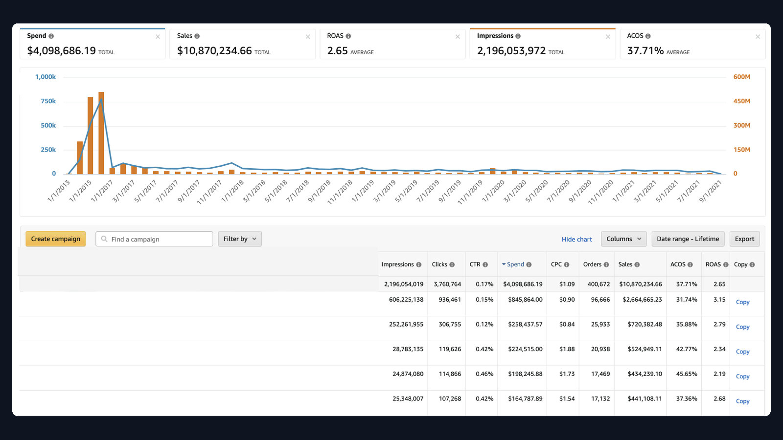 $10.87M sales dashboard screenshot